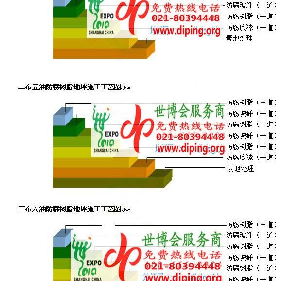 昌乐环氧玻璃钢地坪，防腐蚀地坪，防腐蚀自流平地坪产品图2