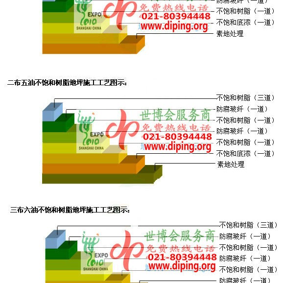 昌乐不饱和树脂地坪，不饱和树脂防腐地坪,防腐蚀地坪施工厂家产品图2
